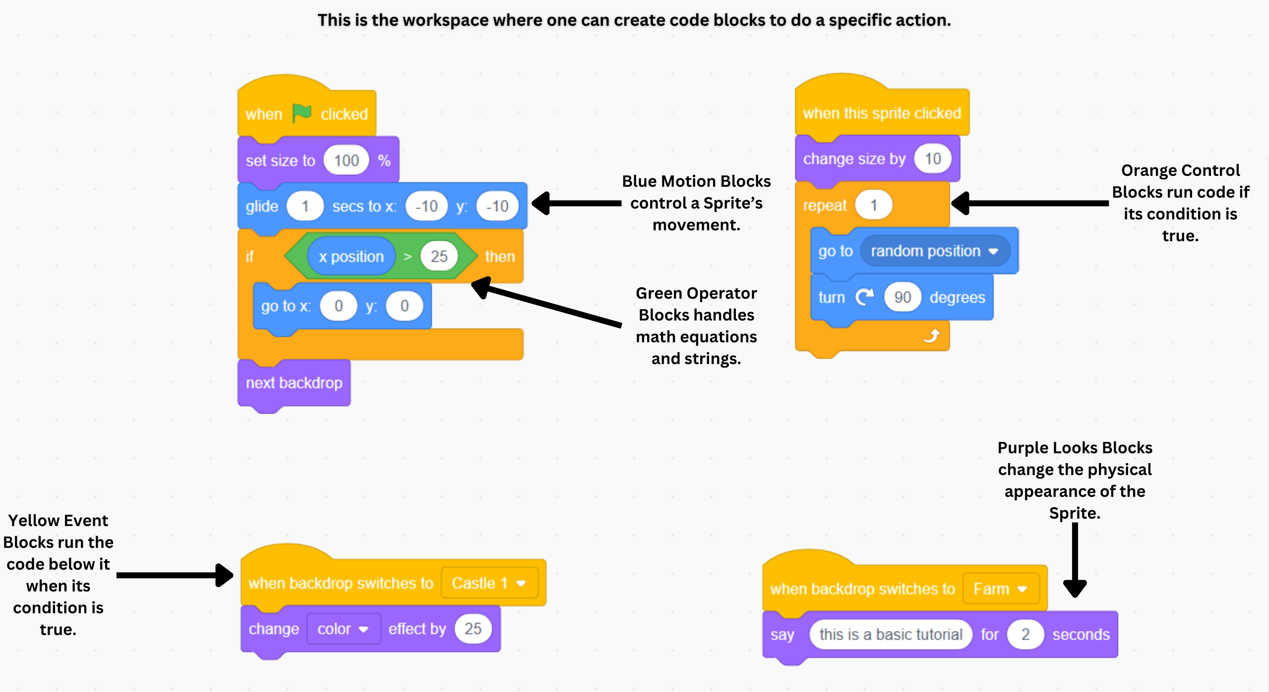 Scratch coding workspace that implements different types of code blocks