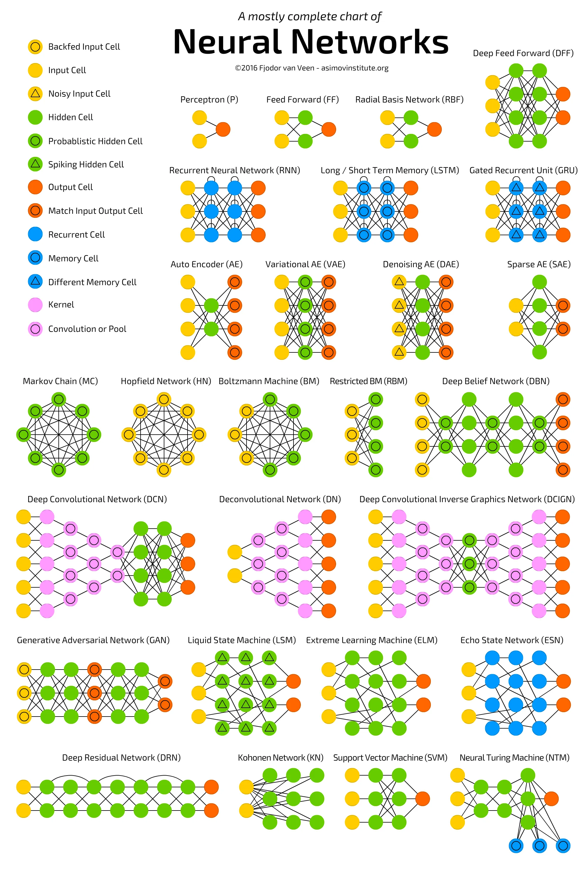 Neural Networks Infographic
