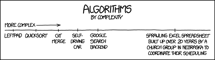 xkcd–“There was a schism in 2007, when a sect advocating OpenOffice created a fork of Sunday.xlsx and maintained it independently for several months. The efforts to reconcile the conflicting schedules led to the reinvention, within the cells of the spreadsheet, of modern version control.”